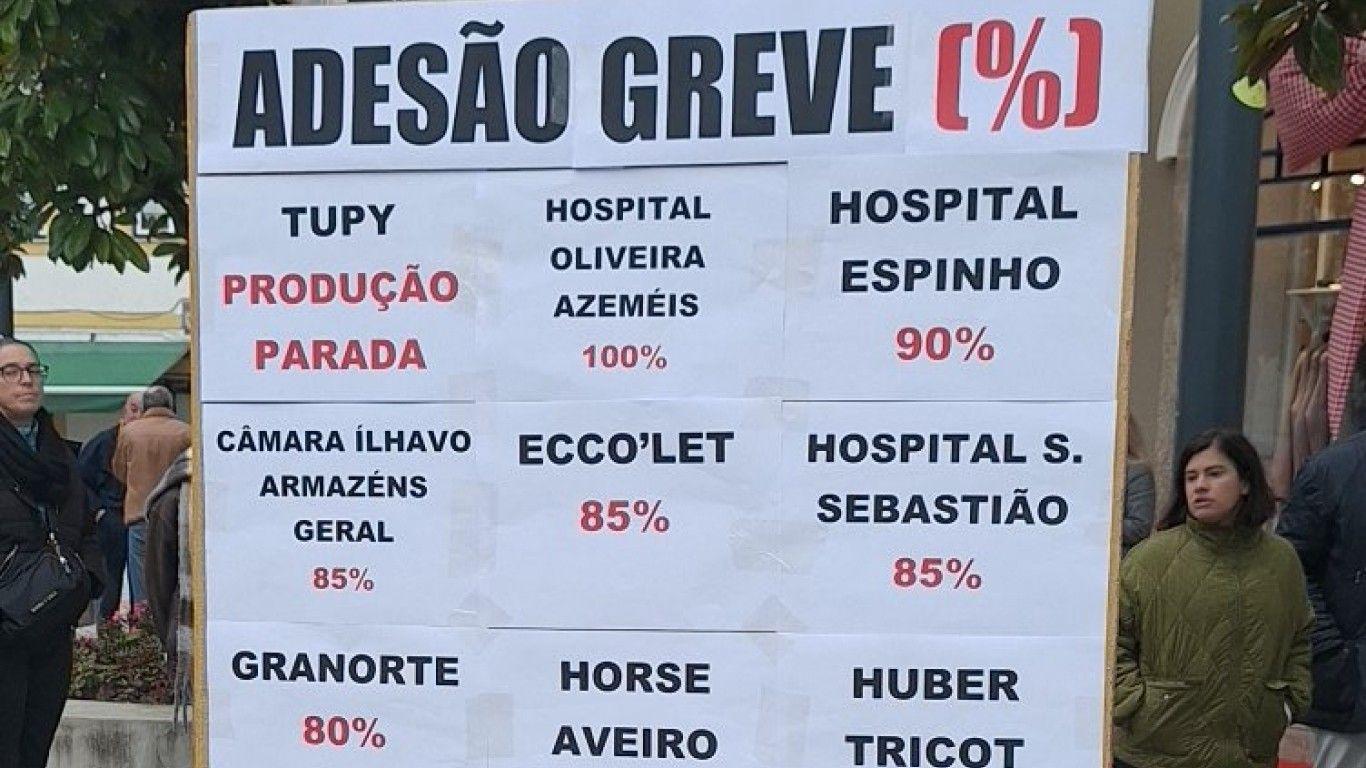 Saúde, educação e indústria sentem efeitos da greve geral em Aveiro